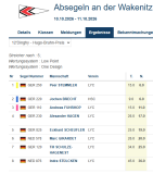 Anspruchsvolles Segeln beim Absegeln der 12-Fuß-Dinghies auf der Wakenitz