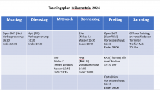 Wakenitz Trainingsplan | Foto: LYC