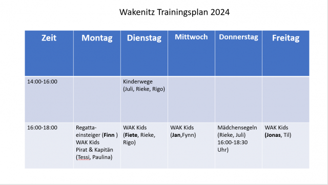 Wakenitz Trainingsplan | Foto: LYC
